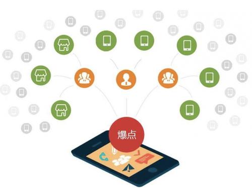 子长为什么越来越多的企业通过软文营销来引流